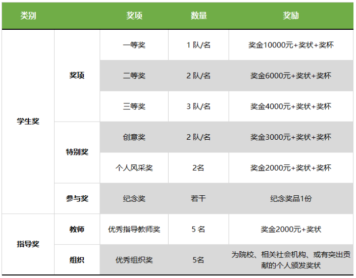 哇！大開(kāi)腦洞！“綠協(xié)杯”東莞市第六屆綠色建筑設(shè)計(jì)比賽【往期獲獎(jiǎng)作品回顧上篇】