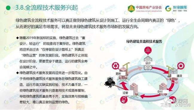 《2021中國綠色建筑技術(shù)服務(wù)行業(yè)市場發(fā)展研究報告》正式發(fā)布！