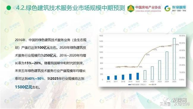 《2021中國綠色建筑技術(shù)服務(wù)行業(yè)市場發(fā)展研究報告》正式發(fā)布！