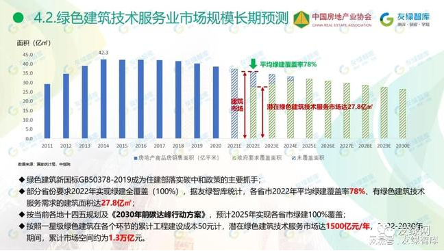 《2021中國綠色建筑技術(shù)服務(wù)行業(yè)市場發(fā)展研究報告》正式發(fā)布！