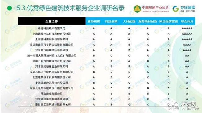 《2021中國綠色建筑技術(shù)服務(wù)行業(yè)市場發(fā)展研究報告》正式發(fā)布！