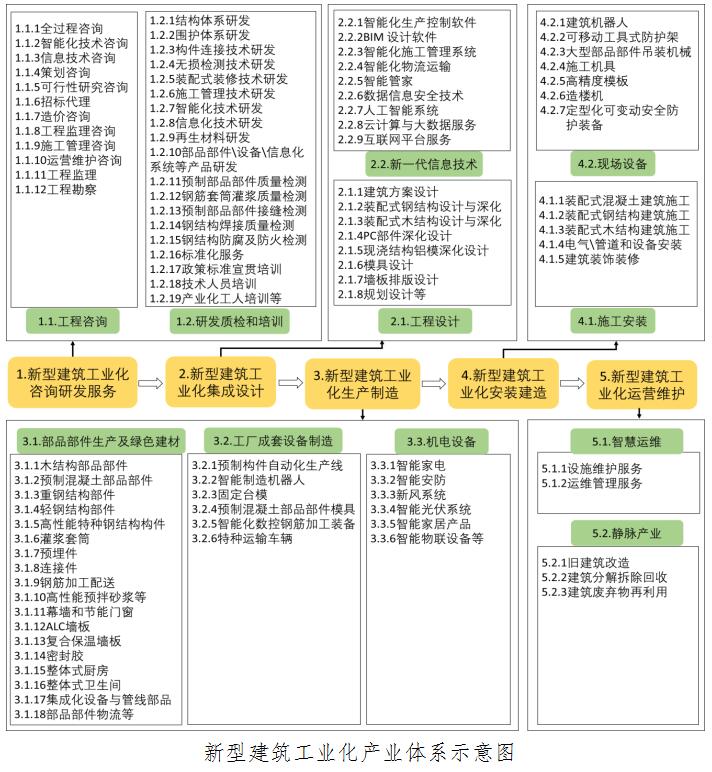 河北省謀劃“十四五”時期新型建筑工業(yè)化產(chǎn)業(yè)布局_fororder_微信圖片_20211104140509