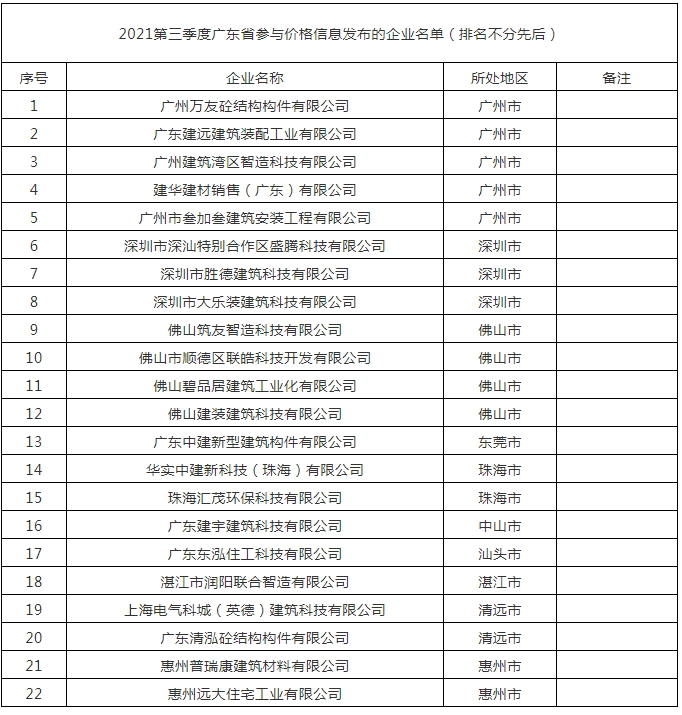 2021年廣東省（大灣區(qū)）第三季度裝配式建筑預(yù)制構(gòu)件價(jià)格信息分析報(bào)告.png