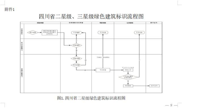 《四川省綠色建筑標(biāo)識(shí)管理實(shí)施細(xì)則》發(fā)布實(shí)施