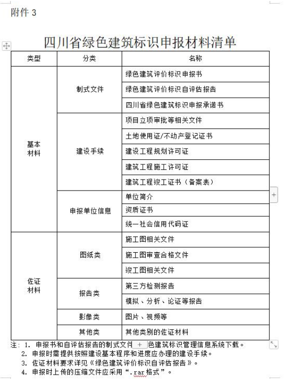 《四川省綠色建筑標(biāo)識(shí)管理實(shí)施細(xì)則》發(fā)布實(shí)施