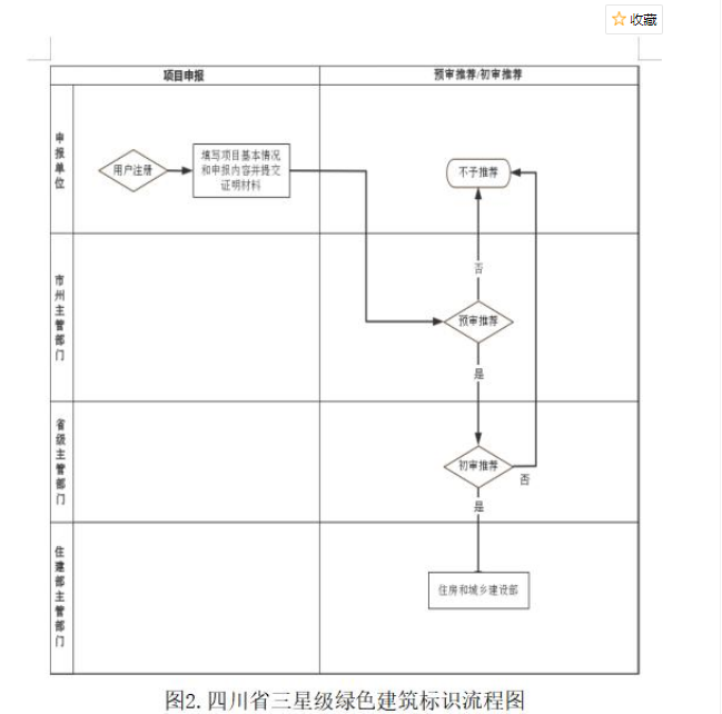 《四川省綠色建筑標(biāo)識(shí)管理實(shí)施細(xì)則》發(fā)布實(shí)施