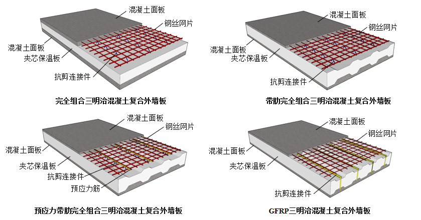 裝配式建筑“先進(jìn)成熟適用新技術(shù)”介紹-組合受力三明治復(fù)合外墻掛板