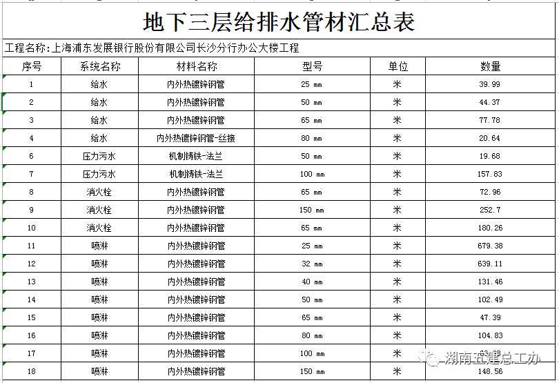 機(jī)電安裝工程能用BIM做什么？實(shí)例詳解，學(xué)到了！