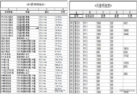 機(jī)電安裝工程能用BIM做什么？實(shí)例詳解，學(xué)到了！