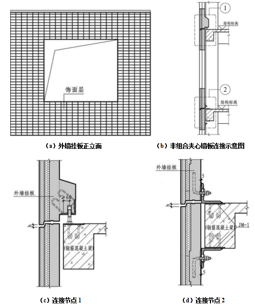 裝配式建筑“先進(jìn)成熟適用新技術(shù)”介紹-非組合受力預(yù)制夾心保溫外墻掛板