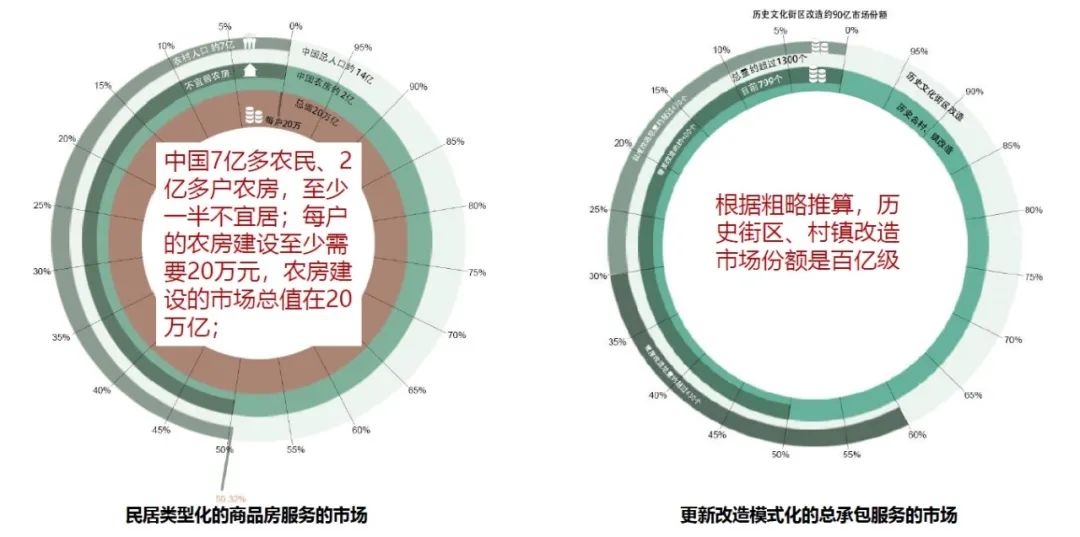 蘇童：農(nóng)房設(shè)計(jì)里的裝配式