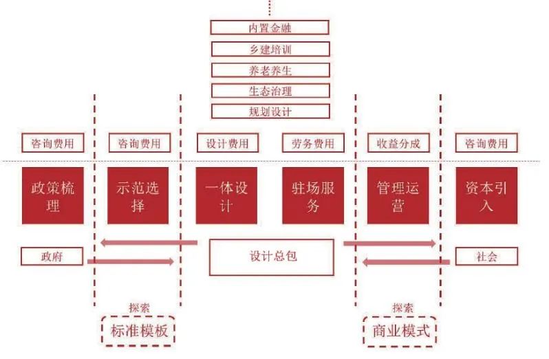 蘇童：農(nóng)房設(shè)計(jì)里的裝配式