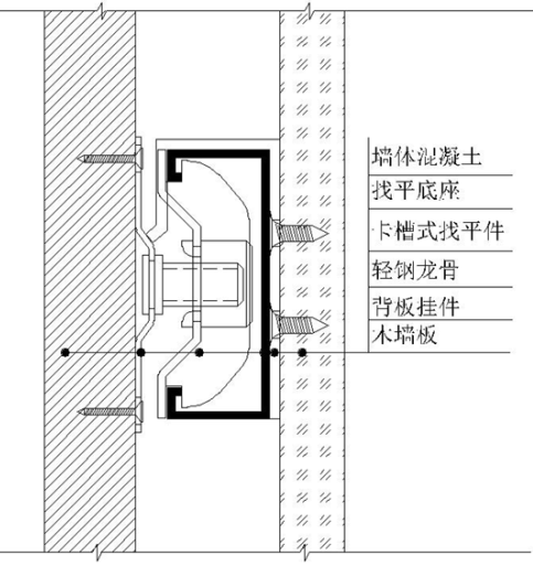 什么是裝配式裝修？