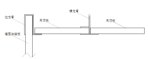 什么是裝配式裝修？