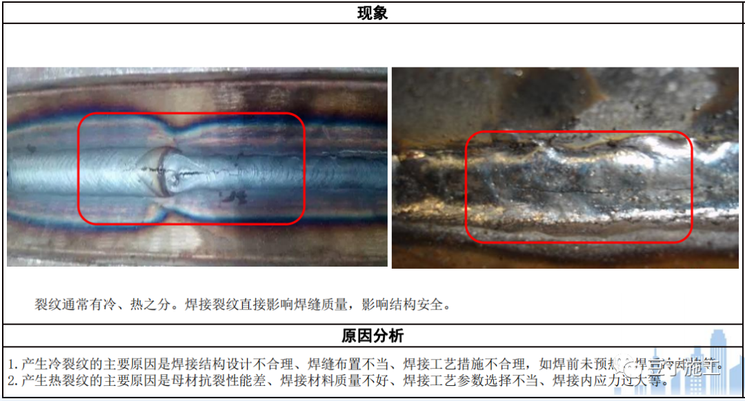 鋼結(jié)構(gòu)工程質(zhì)量常見問題有哪些？管控措施收好！