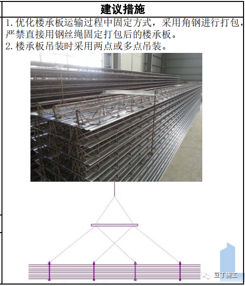 鋼結(jié)構(gòu)工程質(zhì)量常見問題有哪些？管控措施收好！