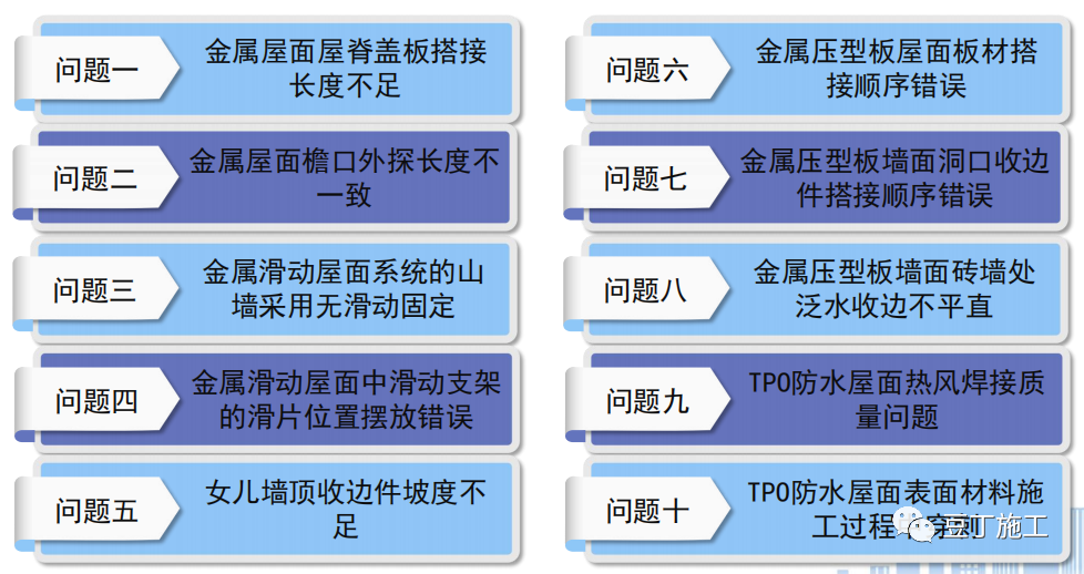 鋼結(jié)構(gòu)工程質(zhì)量常見問題有哪些？管控措施收好！