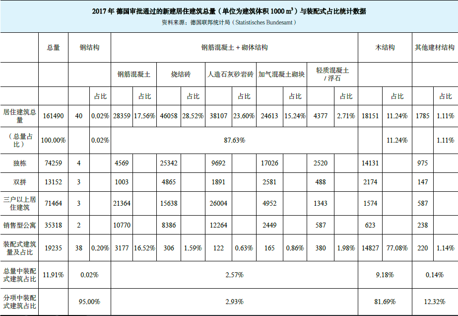 德國 | 裝配式建筑及全裝修的發(fā)展