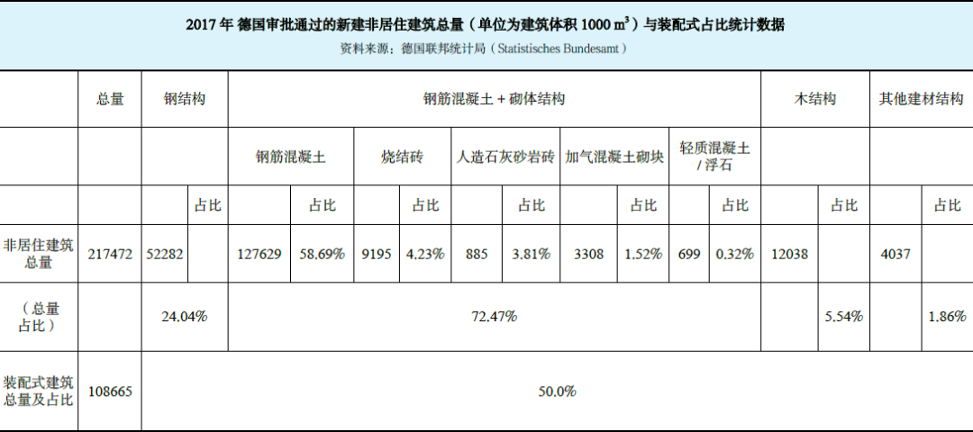 德國 | 裝配式建筑及全裝修的發(fā)展