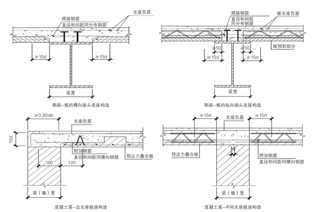 裝配式預(yù)應(yīng)力混凝土疊合樓蓋體系 關(guān)鍵技術(shù)研究與應(yīng)用