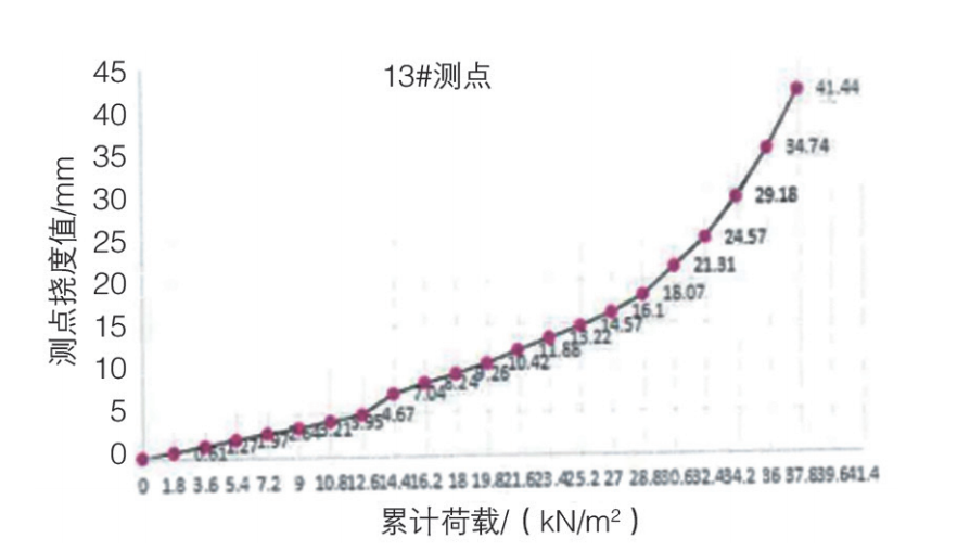 裝配式預(yù)應(yīng)力混凝土疊合樓蓋體系 關(guān)鍵技術(shù)研究與應(yīng)用