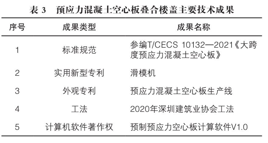 裝配式預(yù)應(yīng)力混凝土疊合樓蓋體系 關(guān)鍵技術(shù)研究與應(yīng)用