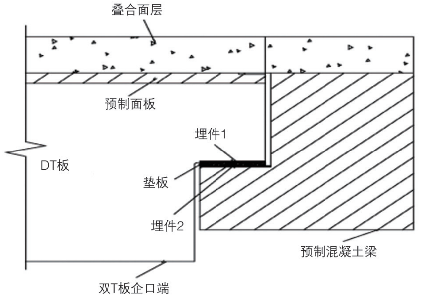 裝配式預(yù)應(yīng)力混凝土疊合樓蓋體系 關(guān)鍵技術(shù)研究與應(yīng)用