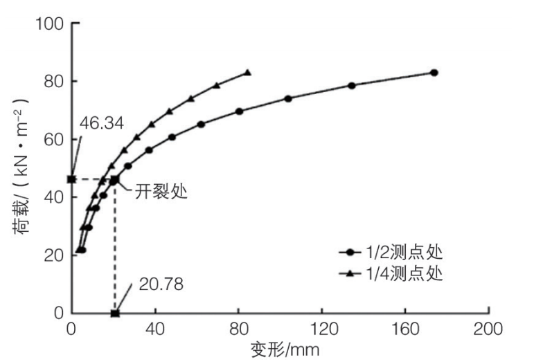 裝配式預(yù)應(yīng)力混凝土疊合樓蓋體系 關(guān)鍵技術(shù)研究與應(yīng)用