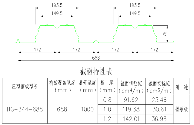 圖解鋼結(jié)構(gòu)圍護系統(tǒng)節(jié)點做法，常見彩鋼板板型參數(shù)