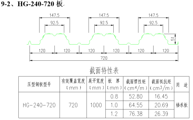 圖解鋼結(jié)構(gòu)圍護系統(tǒng)節(jié)點做法，常見彩鋼板板型參數(shù)