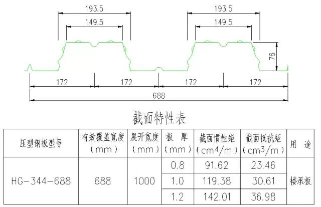 圖解鋼結(jié)構(gòu)圍護系統(tǒng)節(jié)點做法，常見彩鋼板板型參數(shù)