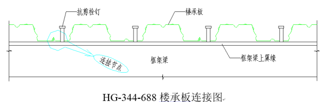 圖解鋼結(jié)構(gòu)圍護系統(tǒng)節(jié)點做法，常見彩鋼板板型參數(shù)