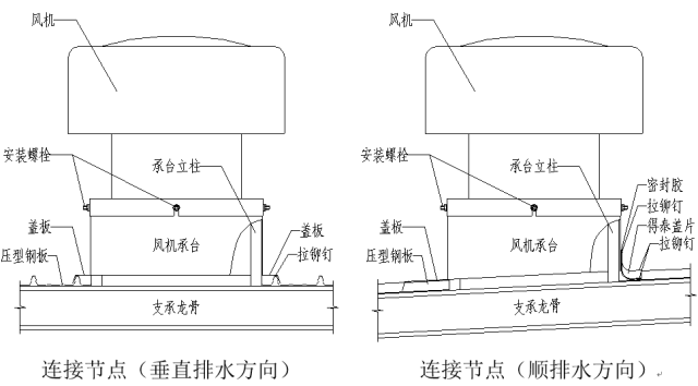 圖解鋼結(jié)構(gòu)圍護系統(tǒng)節(jié)點做法，常見彩鋼板板型參數(shù)