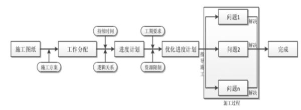 BIM技術(shù)在鋼結(jié)構(gòu)安裝效率提升中研究及應(yīng)用