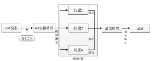 BIM技術(shù)在鋼結(jié)構(gòu)安裝效率提升中研究及應(yīng)用