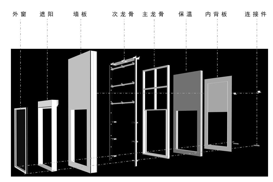 裝配式建筑“先進成熟適用新技術”介紹-輕質單元式混凝土集成外墻掛板