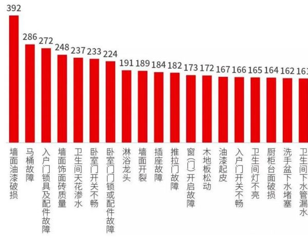 裝配式衛(wèi)生間防滲漏手段有哪些？