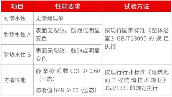 裝配式衛(wèi)生間防滲漏手段有哪些？