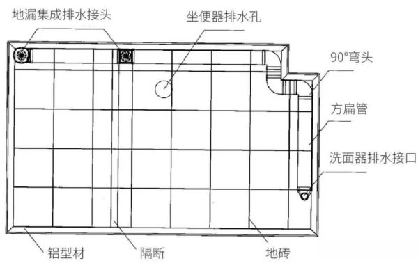 裝配式衛(wèi)生間防滲漏手段有哪些？