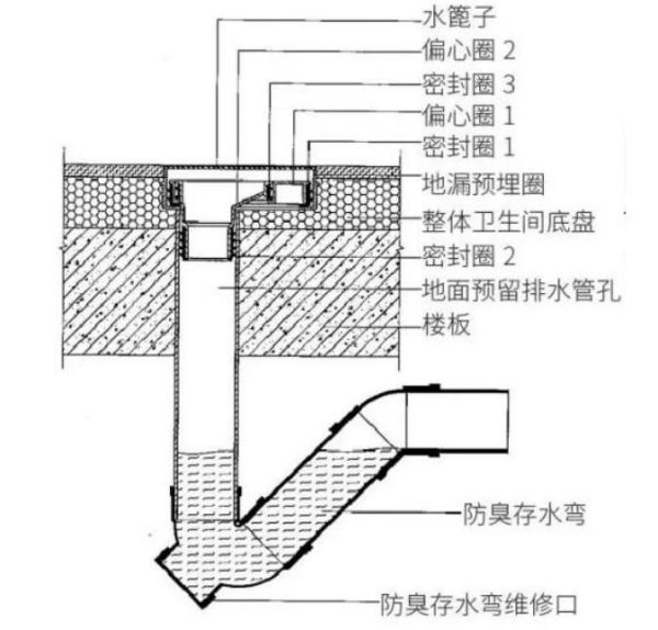 裝配式衛(wèi)生間防滲漏手段有哪些？