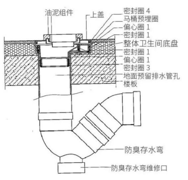 裝配式衛(wèi)生間防滲漏手段有哪些？