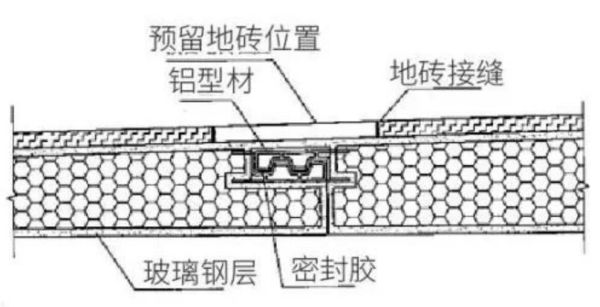 裝配式衛(wèi)生間防滲漏手段有哪些？