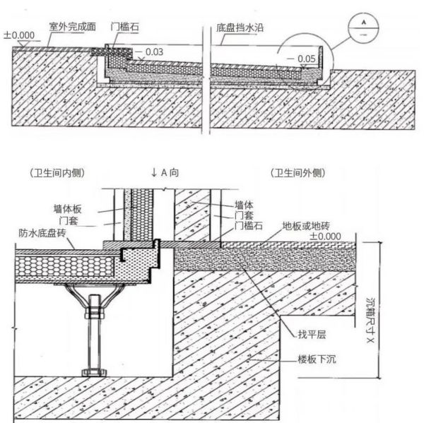 裝配式衛(wèi)生間防滲漏手段有哪些？