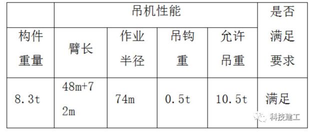 大跨度拱形鋼結(jié)構(gòu)施工案例分析