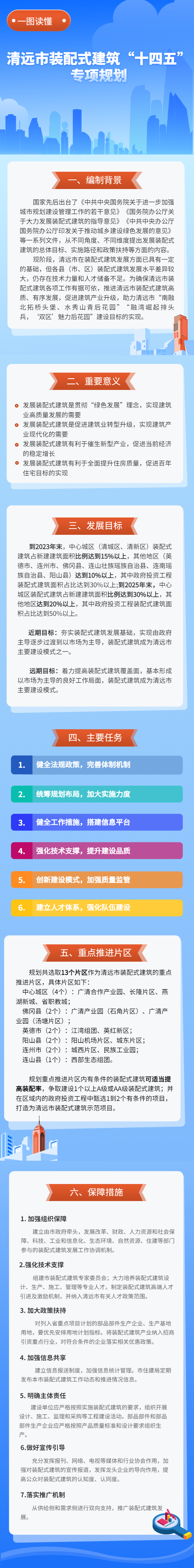 《清遠(yuǎn)市裝配式建筑“十四五”專項(xiàng)規(guī)劃》一圖讀懂.jpg