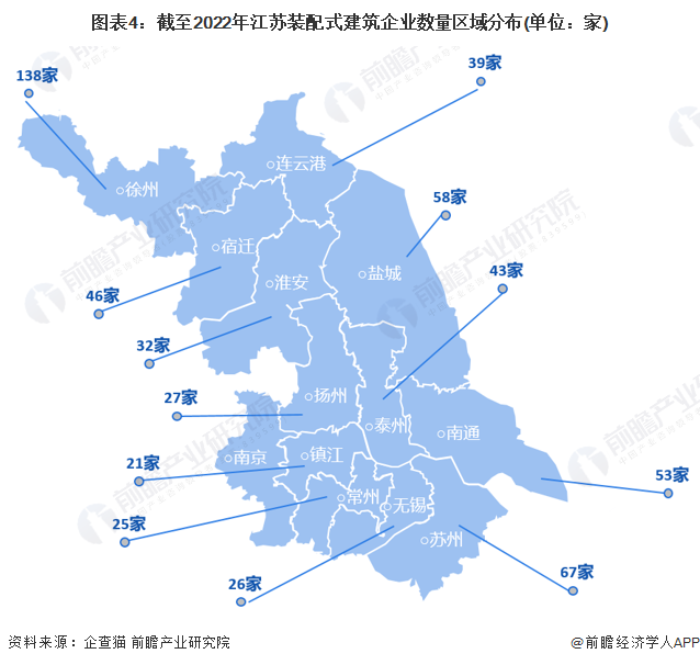 圖表4：截至2022年江蘇裝配式建筑企業(yè)數(shù)量區(qū)域分布(單位：家)