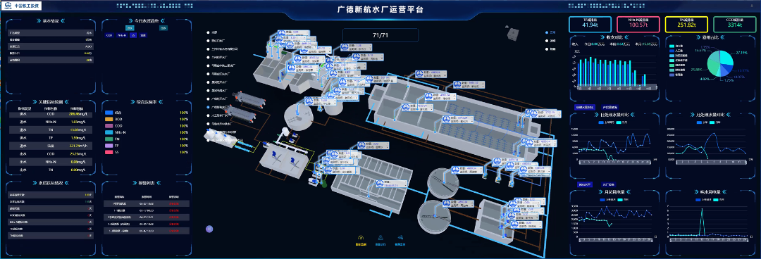 廣德新航水廠-指標監(jiān)測.png