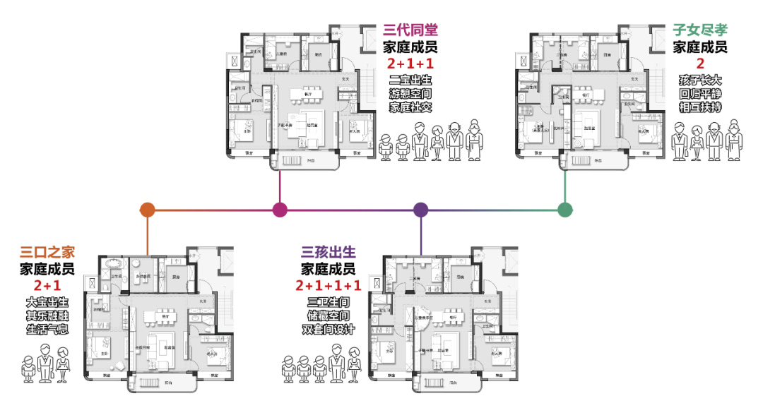 全生命周期戶型展示.jpg