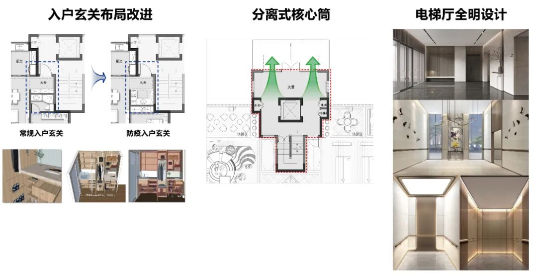 入戶、核心筒、電梯廳.jpg