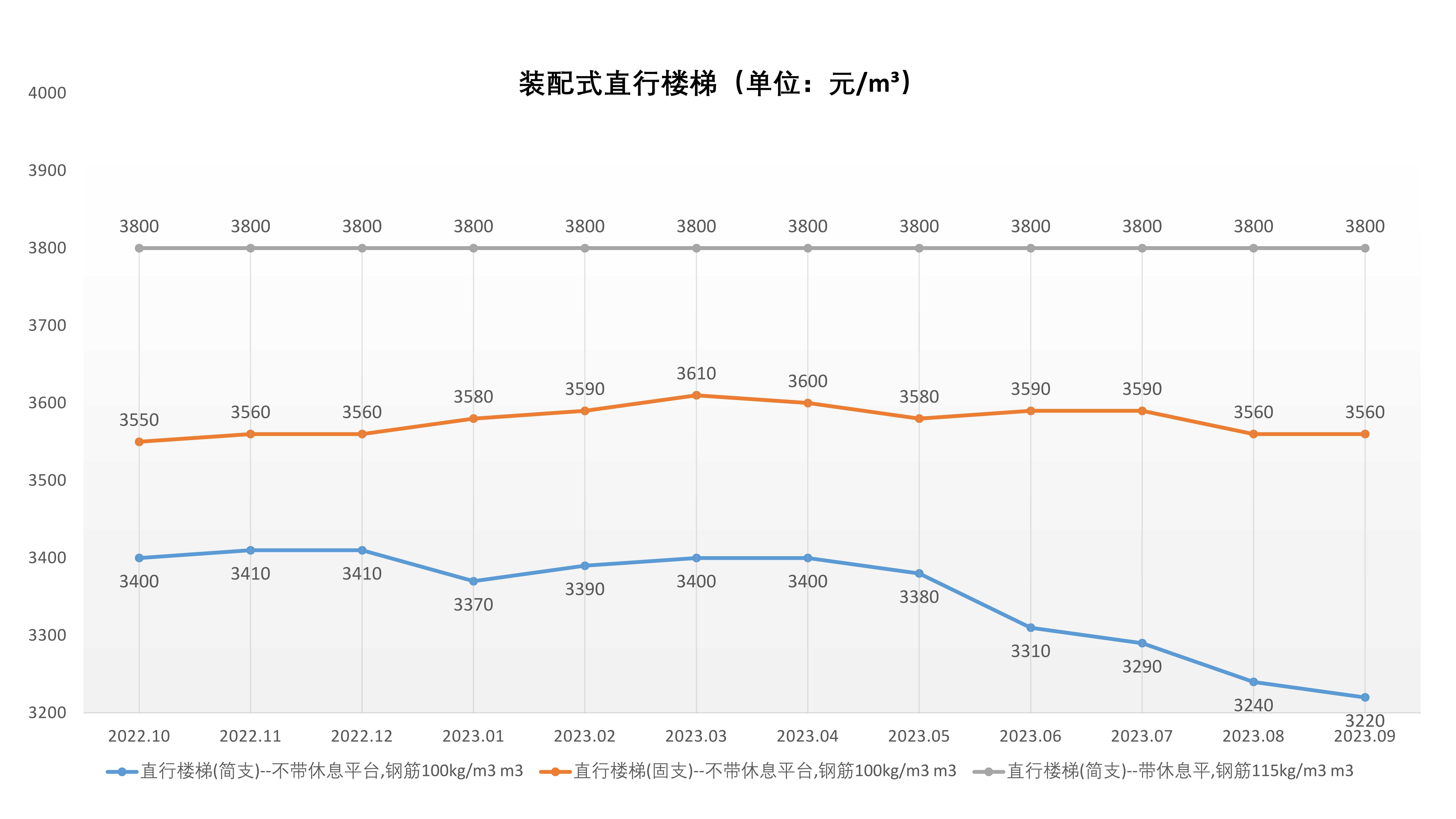 裝配式價格走勢（2022.10-2023.9）_3.jpg